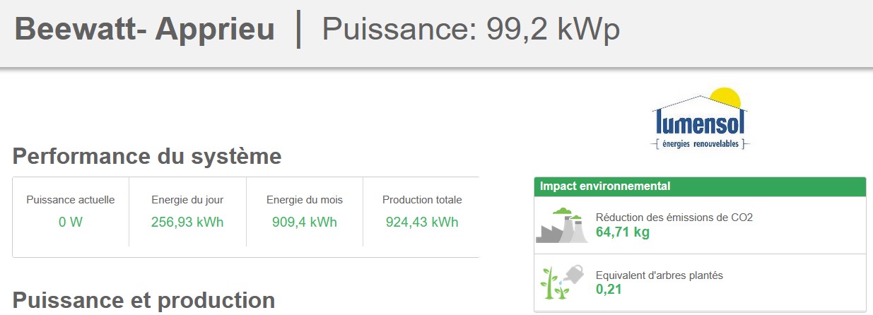 Monitoring SolarEdge Apprieu