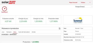 Monitoring SolarEdge Oyeu-Burcin