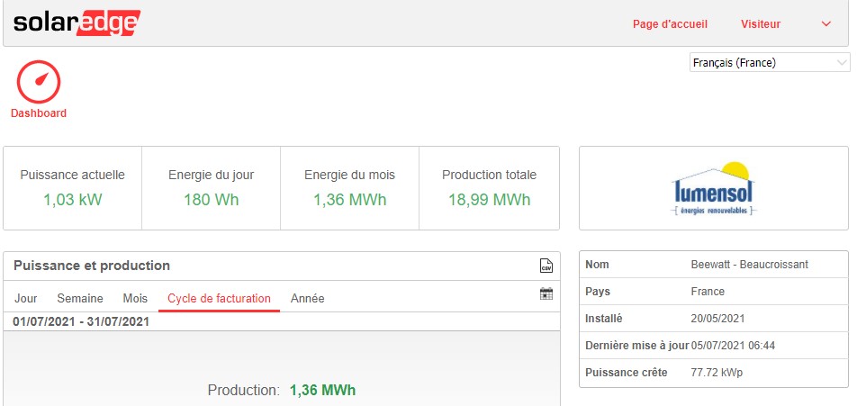 Monitoring SolarEdge Beaucroissant